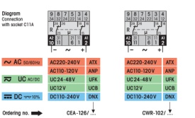 MultiComat CPX-129/UFK